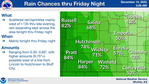 Rain Chances Through Friday Night