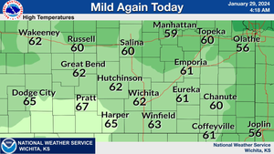 Its Gonna Feel Like Summer