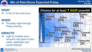Mix Of Rain/Snow Expected Friday