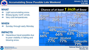 Another Round Of Snow Possible Over The Weekend