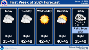 First Week Of 2024 Forecast