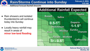 Showers Continue Into Sunday