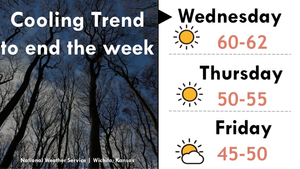 Cooling Trend To End The Week