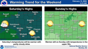 Warming Trend For The Weekend