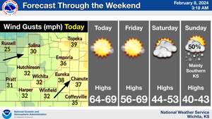 Forecast Through The Weekend
