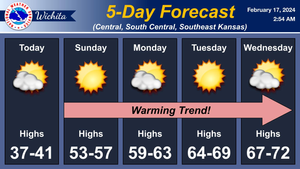 Warming Trend Next Week