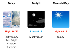 Weekend Weather: Partly Cloudy with Possible Showers, Highs in the 80s