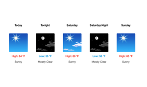 Weekend Forecast: Sunshine and Above Normal Temperatures