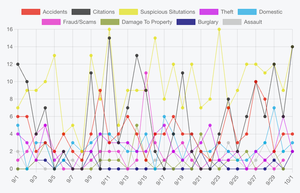 Salina Incidents, Accidents, Citations Report - October 29th