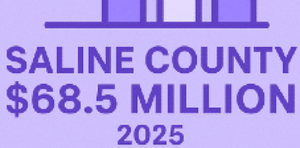 Understanding Saline County's $68.5M Budget: Where the Funds Are Directed